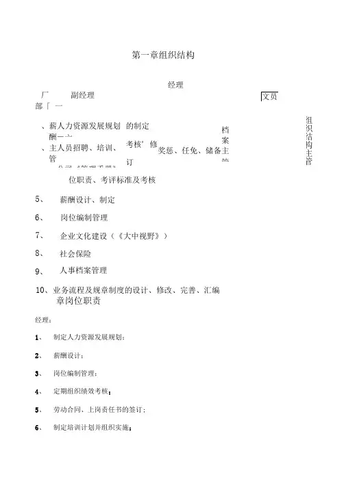 某企业人力资源部管理手册