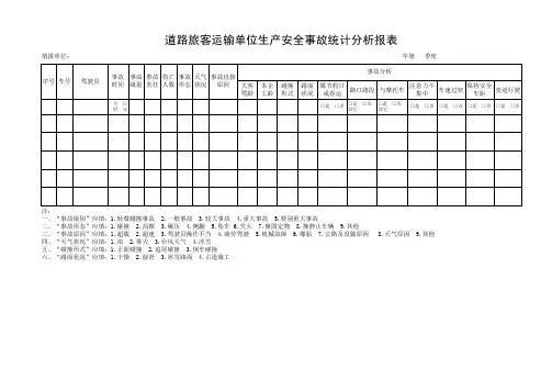事故统计分析报表(样板)