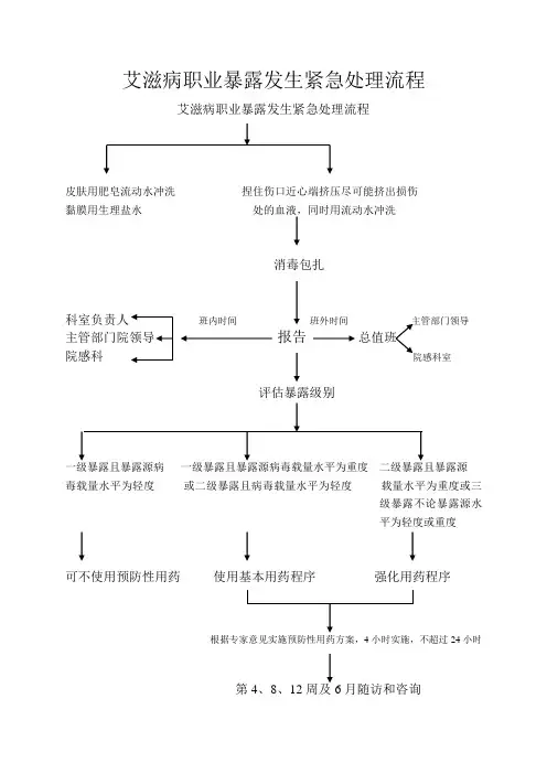 艾滋病职业暴露的紧急处理流程