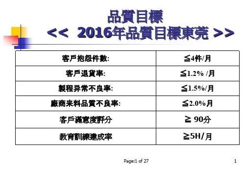 {品质管理QC七大手法}IPQC检验规范讲义