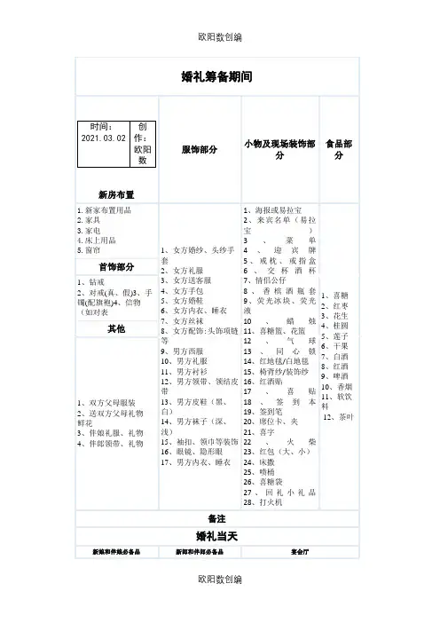 婚礼筹备表格(完美版)之欧阳数创编