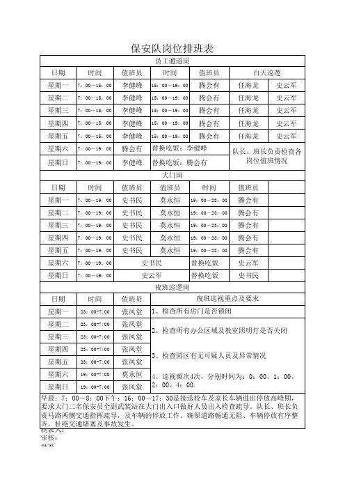 保安队岗位排班表