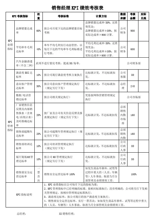 销售经理KPI绩效考核表