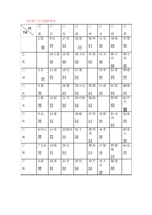 帛书卦序