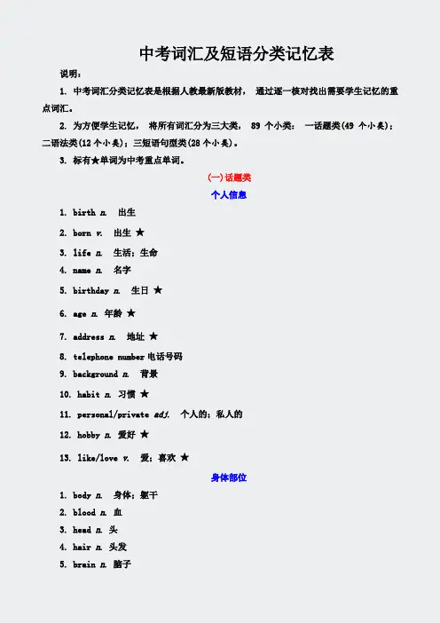 人教九下英语-中考词汇及短语分类记忆表(752)