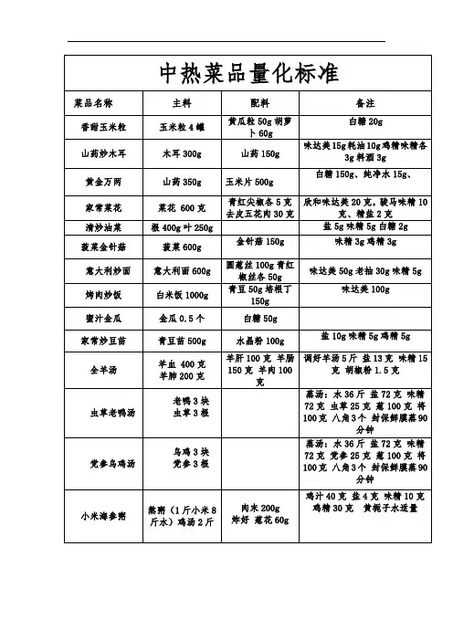 中热现运行菜品量化标准