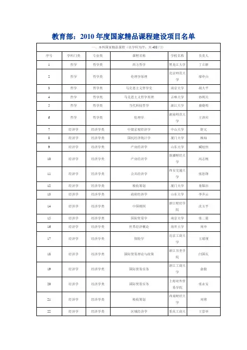 教育部：2010年度国家精品课程建设项目名单