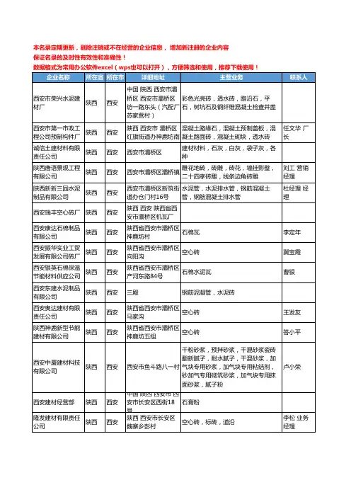 2020新版陕西省砌筑材料工商企业公司名录名单黄页联系方式大全130家