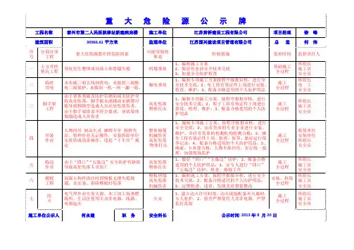 重大危险源公示牌(完整)