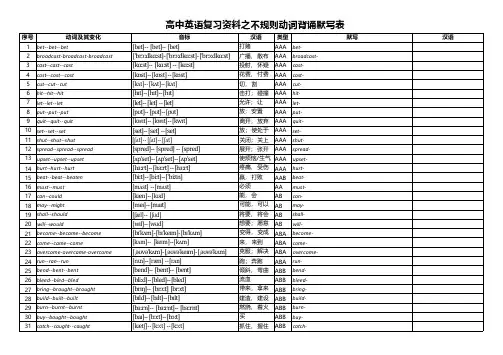 高中英语不规则动词表(含默写版)