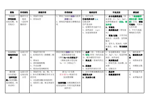 药理期末复习知识点