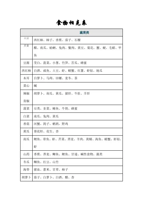 食物相克表大全