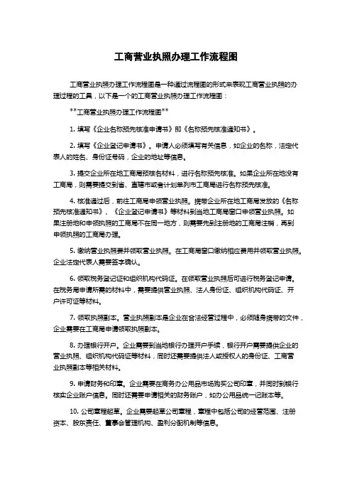 工商营业执照办理工作流程图