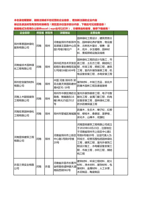 新版河南省园林防腐木工商企业公司商家名录名单联系方式大全55家