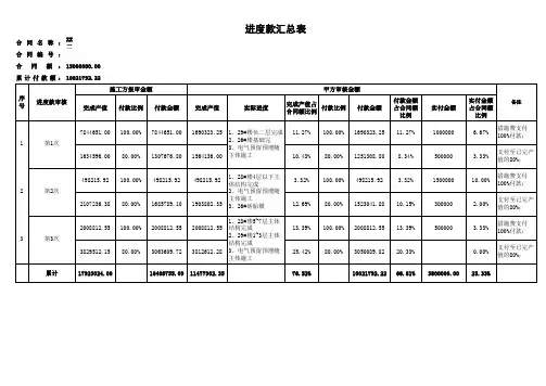 工程进度款汇总表