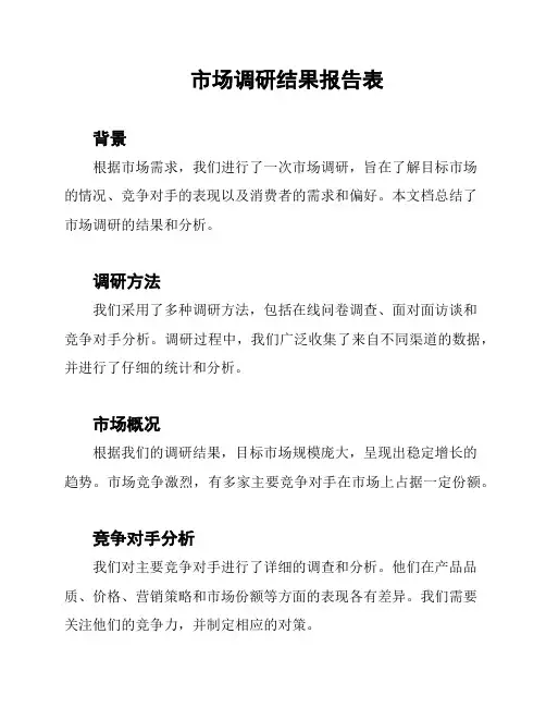 市场调研结果报告表