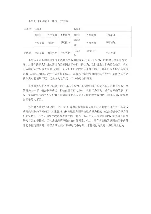 韦纳的归因