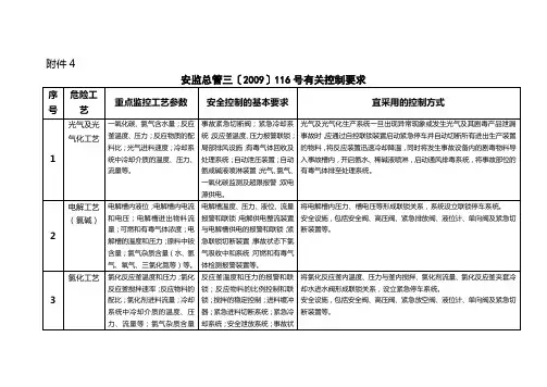 安监总管三〔2009〕116号