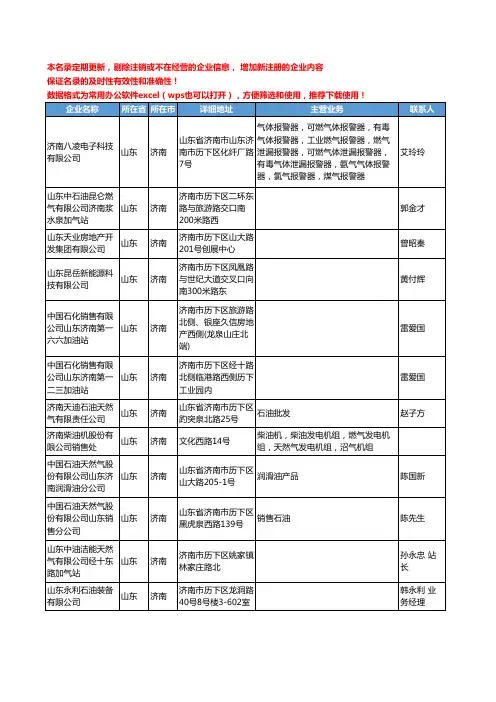 2020新版山东省济南天然气工商企业公司名录名单黄页联系方式大全172家