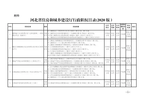 河北省住房和城乡建设厅行政职权目录(2020版)