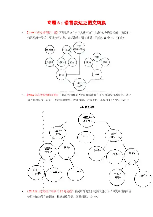 2017届高考语文一轮复习考题分项解析专题06语言表达之图文转换(原卷版)