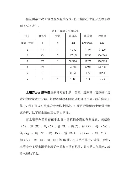 土壤肥力分级指标