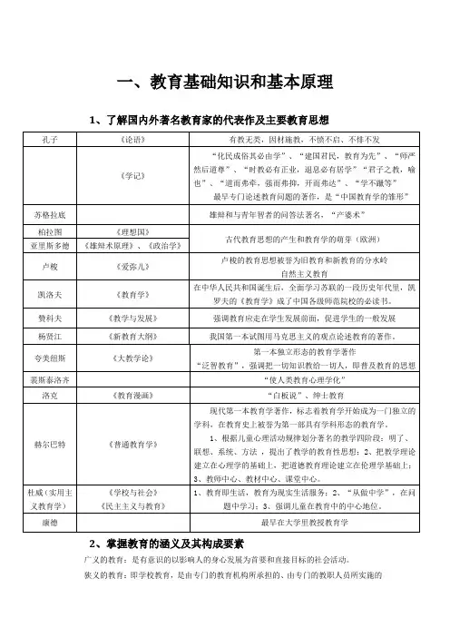 教育知识与能力(中学)考试大纲