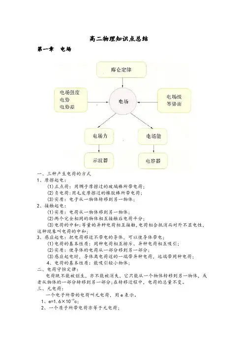高二物理知识点总结