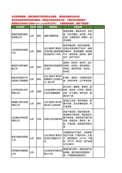 新版山东省真空炉工商企业公司商家名录名单联系方式大全318家