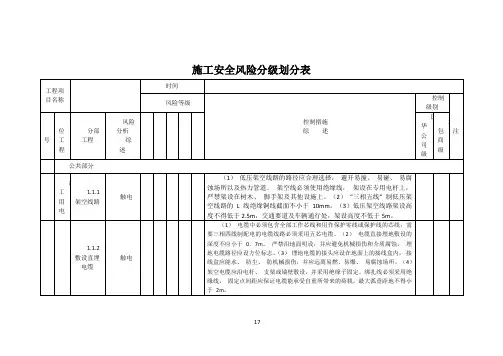 施工安全风险分级划分表
