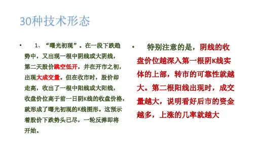 30种K线形态