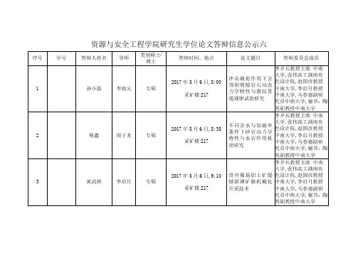 研究生学位论答辩信息公示
