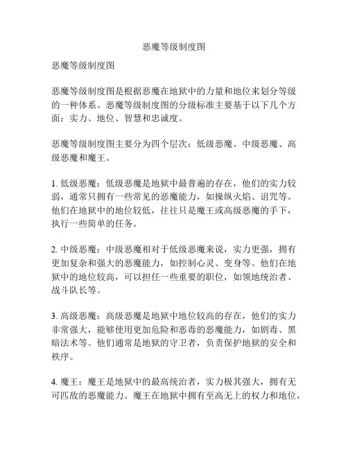 恶魔等级制度图
