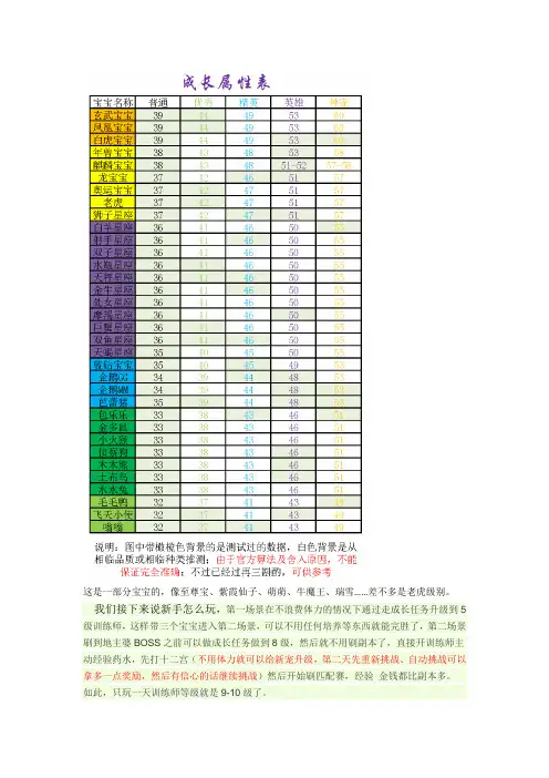 宝宝斗场最全攻略