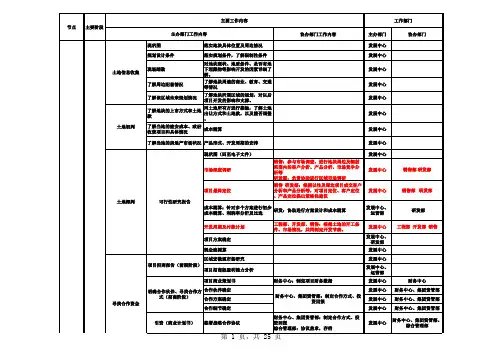 07-2020年 房地产项目开发全流程图(节点、阶段、各阶段工作、对应工作部门,不加密可编辑)