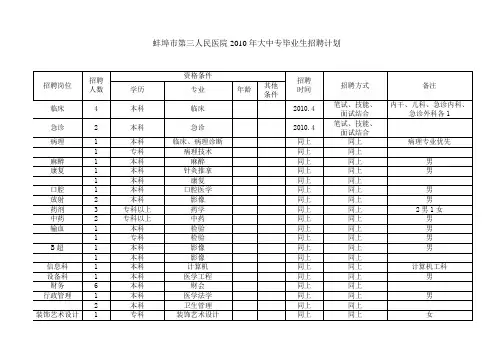 蚌埠市第三人民医院2010年大中专毕业生招聘计划.