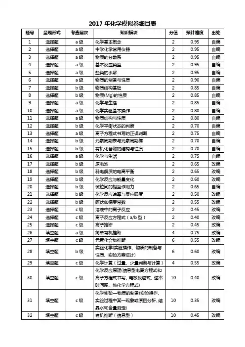 浙江省命题比赛高中化学试卷20 Word版含答案