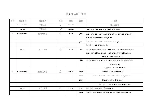 工程量计算表