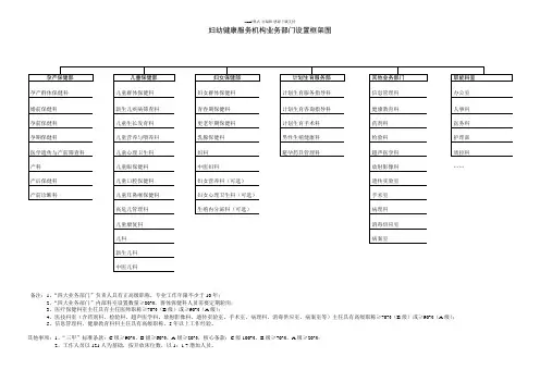 妇幼健康服务机构业务部门设置架构图