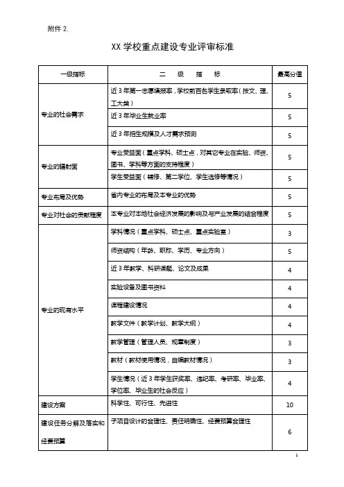 重点专业评审表