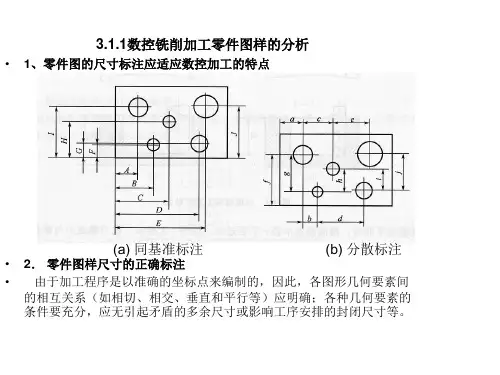 铣削加工实例