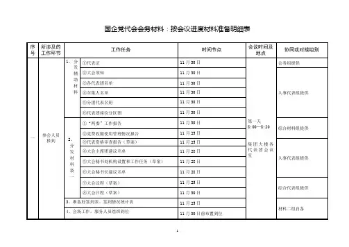国企党代会会务材料：按会议进度材料准备明细表