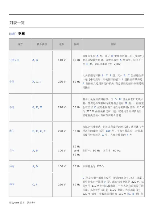 各国插头电压列表一览