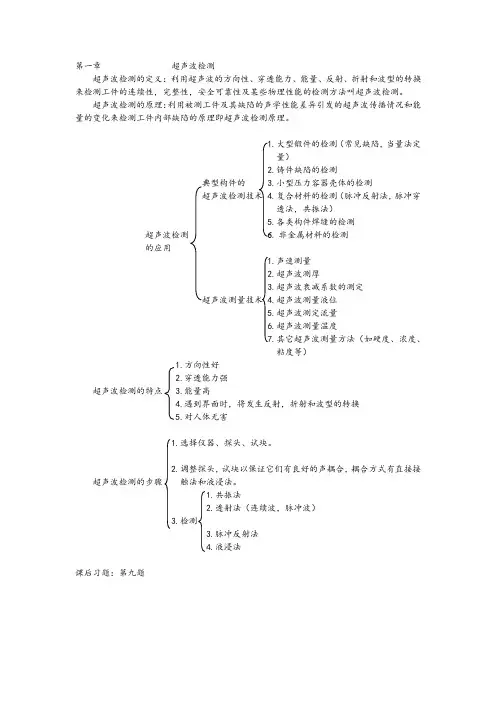 无损检测复习资料官方资料