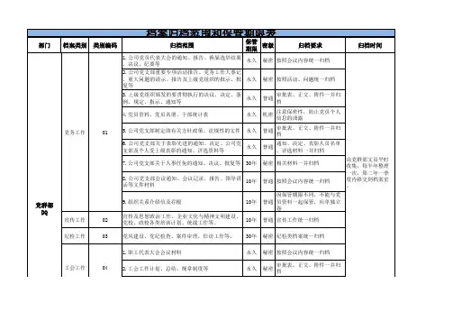 归档范围和保管期限表
