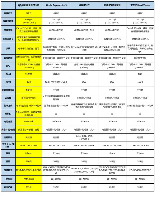 2017年国产新品电子书电纸书对比