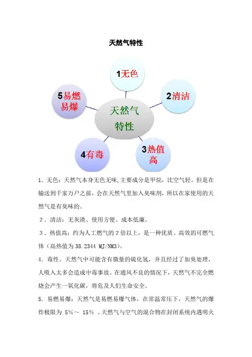 天然气特性