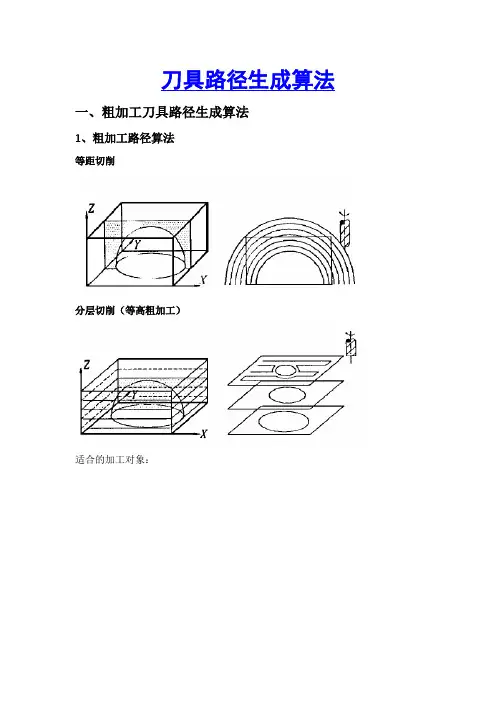 刀具路径生成算法