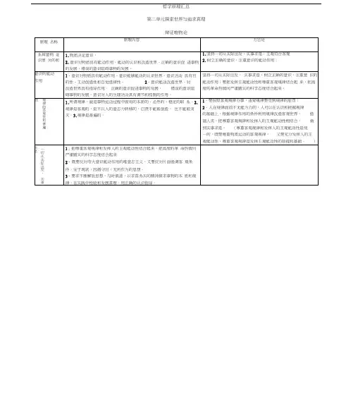 哲学原理汇总表格