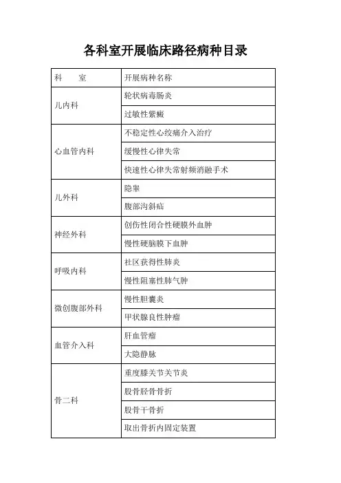 各科室开展临床路径病种目录